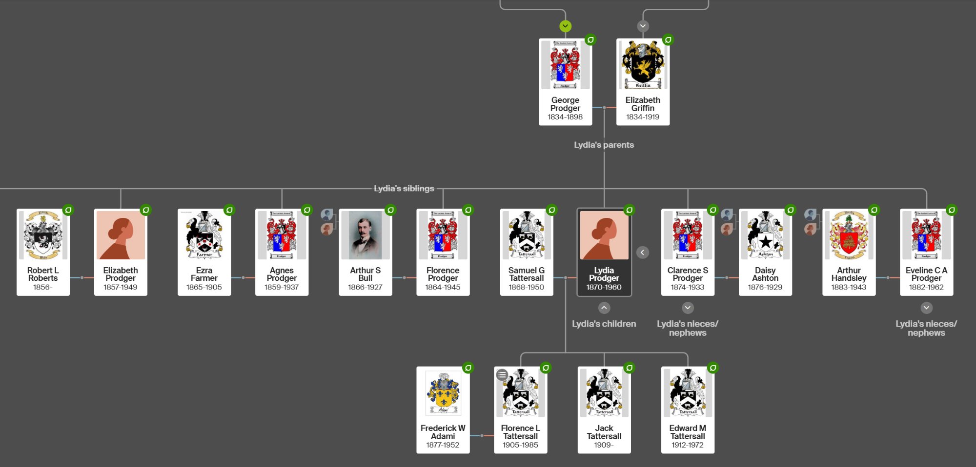 Prodger Family Tree — The Sisters Flexmore