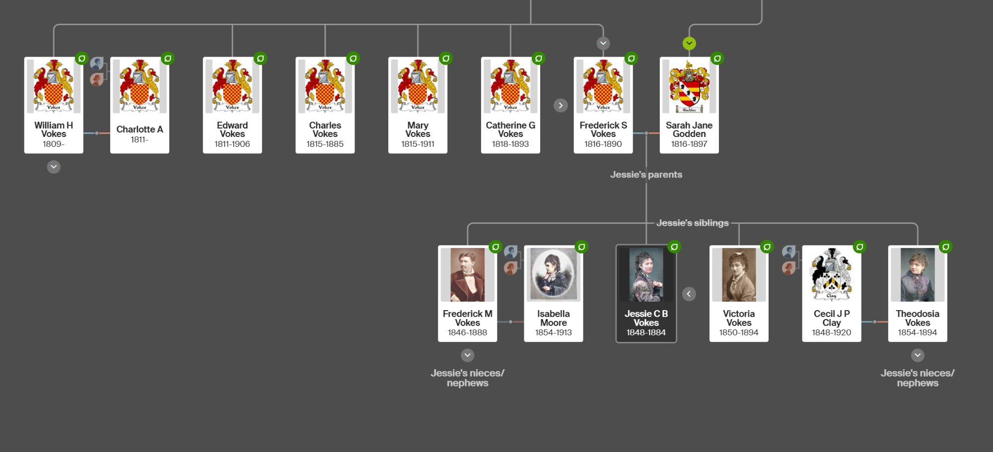 Vokes Family Tree