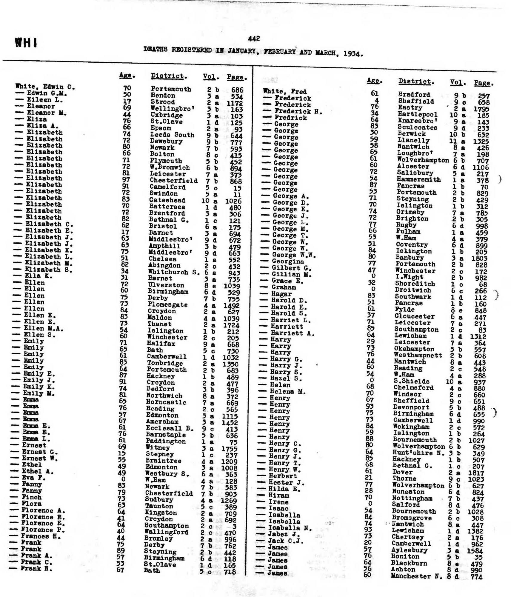 Civil Death Record Ellen Mary Ann Dunn White 1934