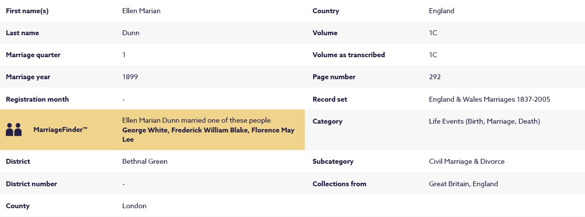 Civil Marriage Record Ellen Marian Dunn January 1899